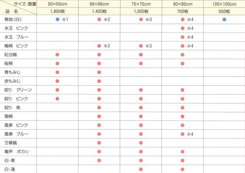 東京メディカル SB-BISOU-A スパンボンド風呂敷 美装シリーズ 66×66cmは1400枚入り、75×75cmは1000枚入り、90×90cmは700枚入りです。まごころを包む、美しい風呂敷。軽くて包みやすい、PP製不織布。※風車（ブルー）のみPP※「風車（ブルー）」、「水玉 ピンク」、「水玉 ブルー」、「フルーツ柄」、「家紋柄」の販売は終了致しました。※この商品はご注文後のキャンセル、返品及び交換は出来ませんのでご注意下さい。※なお、この商品のお支払方法は、先振込（代金引換以外）にて承り、ご入金確認後の手配となります。 サイズ／スペック